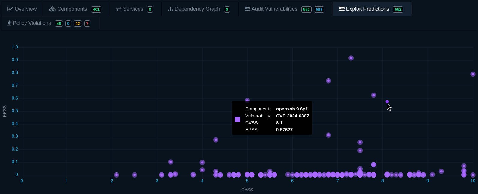 Dependency-Track exploit predictions tab