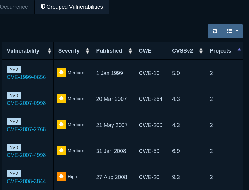 Dependency-Track grouped vulnerabilities tab