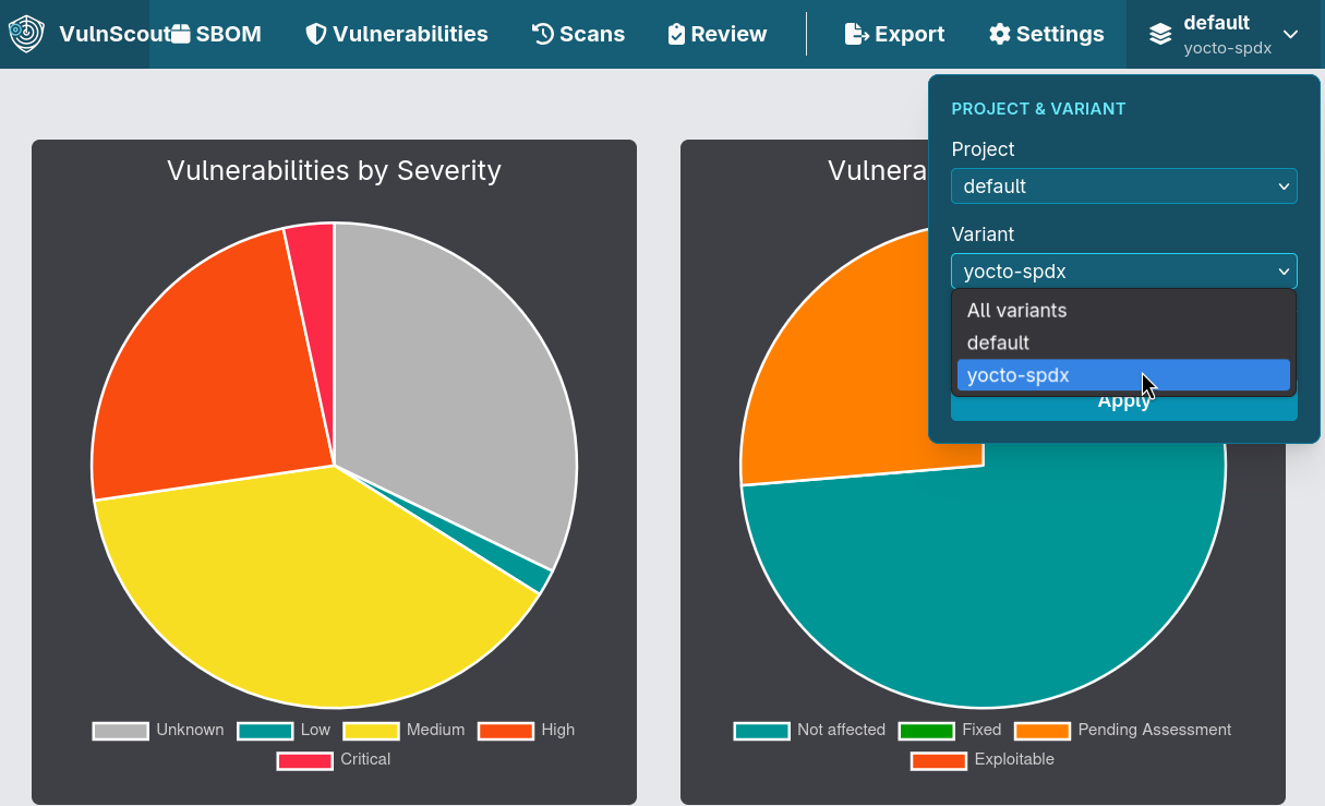 Dashboard graphs with variants picker