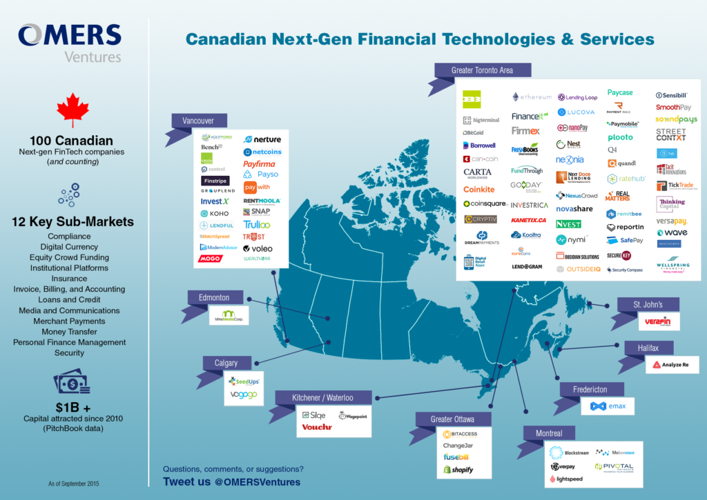 Where Canadian FinTech companies innovate (OMERS Ventures)