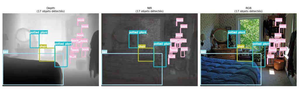 Synthetic LiDAR data generation for NIR and depth estimation based on COCO dataset with Pix2Next, Zoe and DepthAnythingV2 models. Comparison of RGB, depth and NIR modalities.