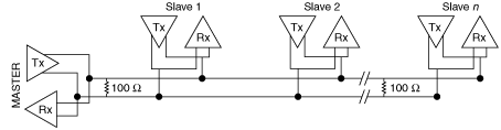 Schéma d'un circuit multipoint RS-485