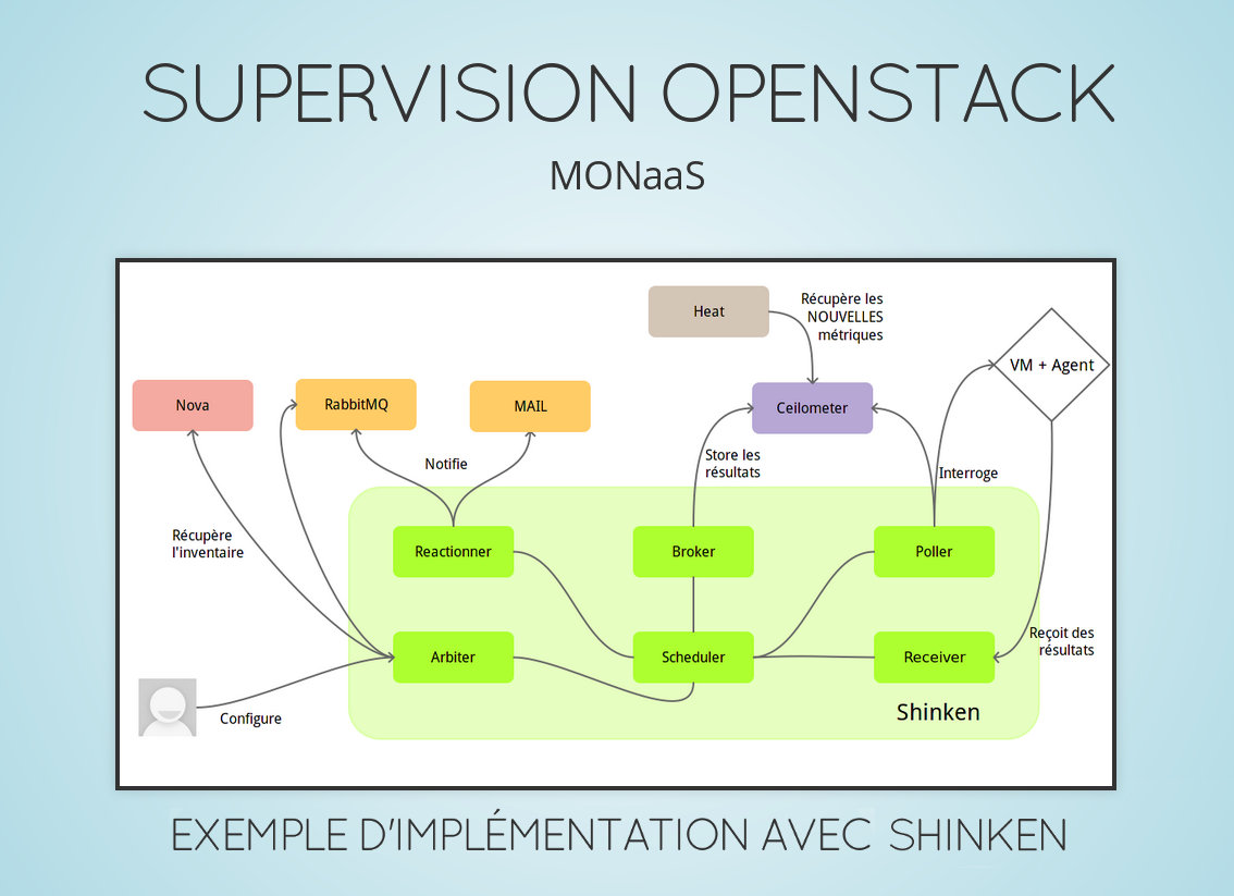 MONaaS-presentation-titre