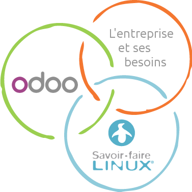 La complémentarité d'Odoo, Savoir-faire Linux et leurs ses clients