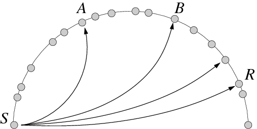 DHT node exploration diagram